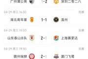 安博体育-中乙综述：泰山B队5连胜暂列北区榜首，广州蒲公英4连胜遭终结